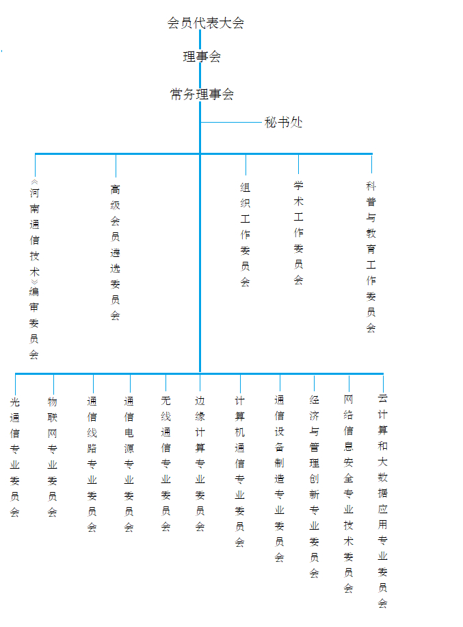 学会组织结构图.png